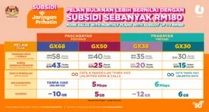 U Mobile Offers Free Device And Unlimited Data Plans As Low As Rm15 As Part Of Jaringan Prihatin Programme Initiatives Liveatpc Com Home Of Pc Com Malaysia