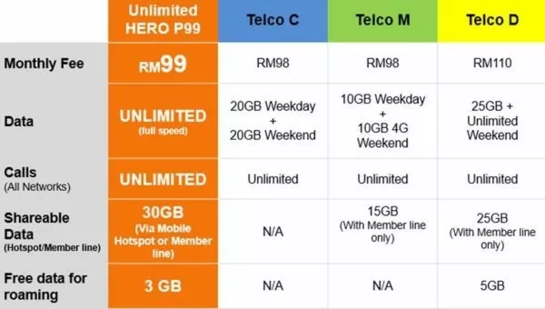 U Mobile New Hero 99 Postpaid Plan With Unlimited Data Liveatpc Com Home Of Pc Com Malaysia