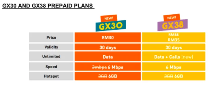 U Mobile Responds To Maxis Celcom Stepping On Their Turf By Doubling Data Hotspot Quota Liveatpc Com Home Of Pc Com Malaysia